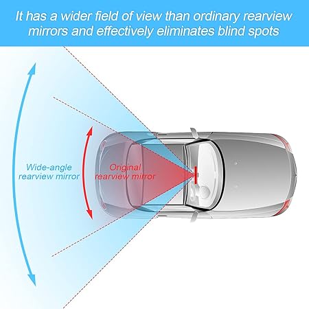Car Rearview Mirrors, Shock Resistant Interior Clip-on Panoramic Rear View Mirror for Car, Wide Viewing Range, 12 inch HD Universal Use for Cars, SUVs, Trucks, Vehicles (White)